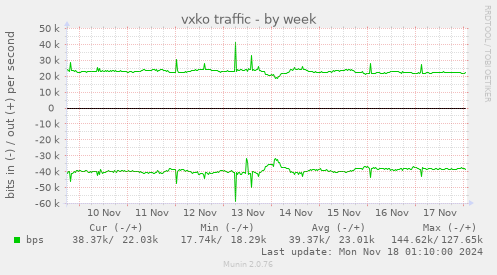 vxko traffic