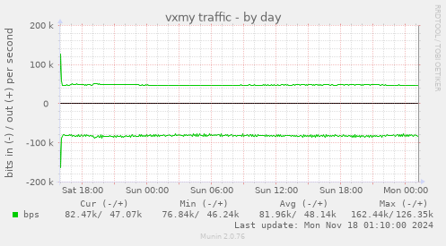 vxmy traffic