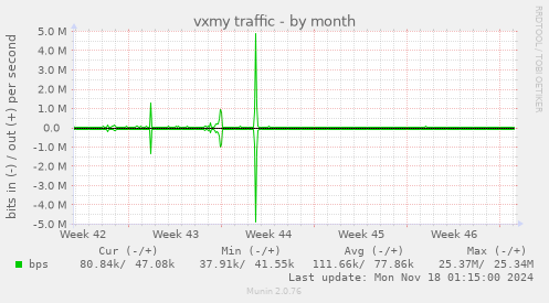 vxmy traffic