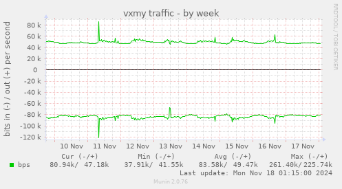 vxmy traffic