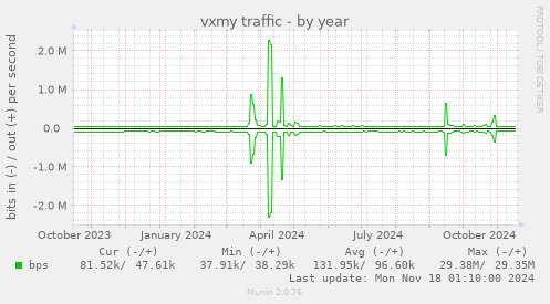 vxmy traffic