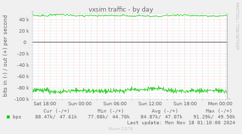 vxsim traffic