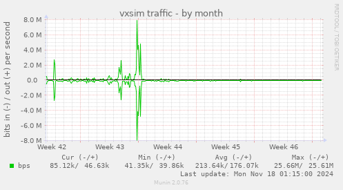 vxsim traffic