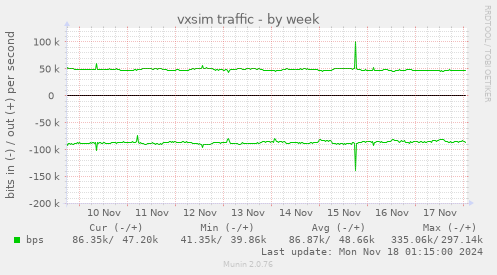 vxsim traffic