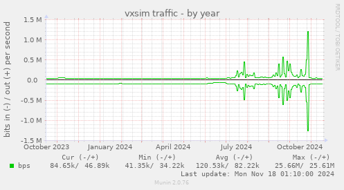 vxsim traffic