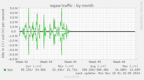 wgaw traffic