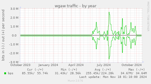 wgaw traffic