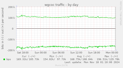 wgcoc traffic