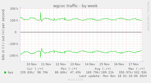 wgcoc traffic