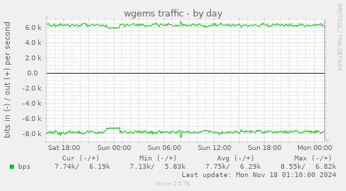 wgems traffic