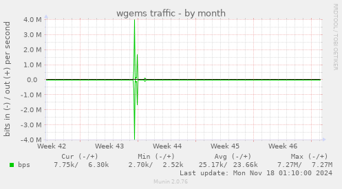 wgems traffic