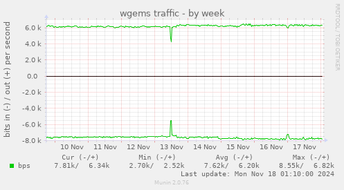 wgems traffic