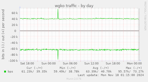 wgko traffic