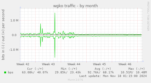 wgko traffic