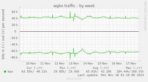 wgko traffic