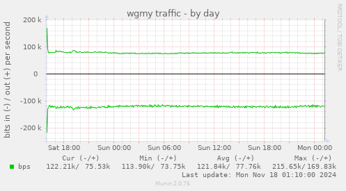 wgmy traffic