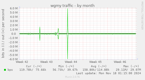 wgmy traffic