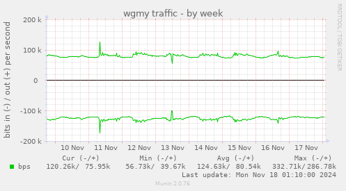 wgmy traffic