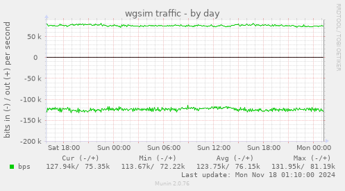 wgsim traffic