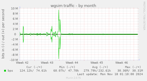 wgsim traffic