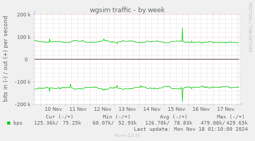 wgsim traffic