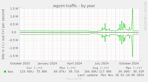 wgsim traffic