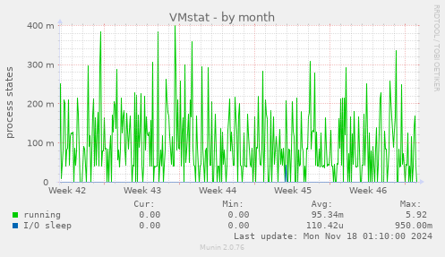 VMstat