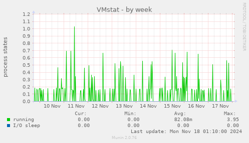 VMstat